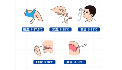 腋溫、口溫、肛溫、額溫、耳溫……怎么測(cè)才準(zhǔn)？