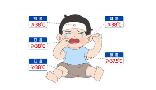 “我是真的發(fā)燒了嗎？”手把手教你測(cè)體溫～